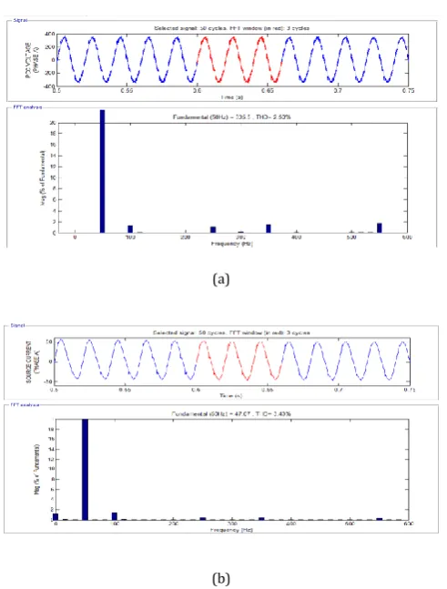 Fig.15  Output waveforms (SRF theory) of  Linear Load with DSTATCOM (a) Source current, (b)PCC voltages, (c)Loads currents 
