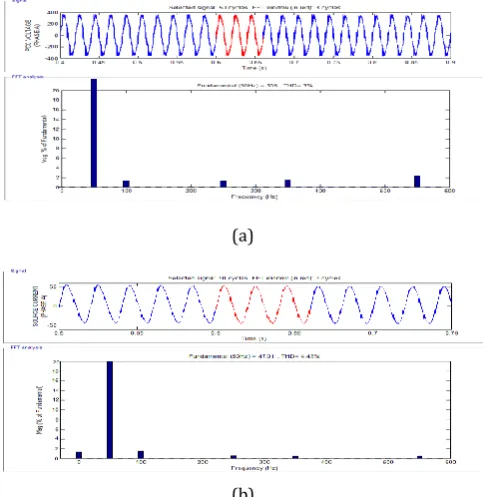 Fig.16 Output waveforms (SRF theory) of Non Linear Load with DSTATCOM(a) Source current, (b)PCC voltages, (c)Loads currents 