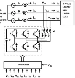 Fig. 1. Schematic diagram of VSC-based DSTATCOM 