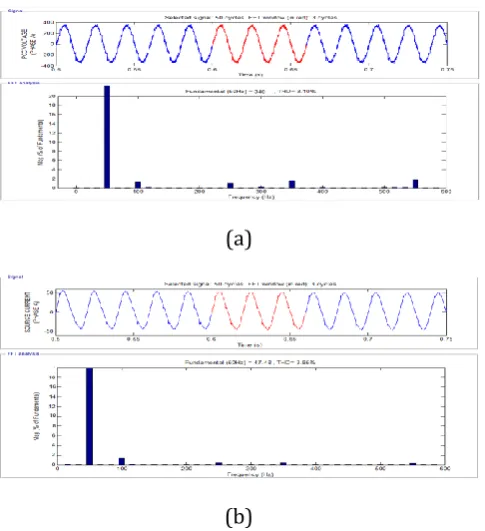 Fig.10 shows the PCC voltage, load currents, and source currents. 