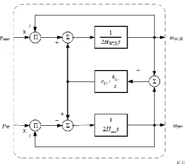 Table 1: Parameter list for one-dimensional aerodynamic model 