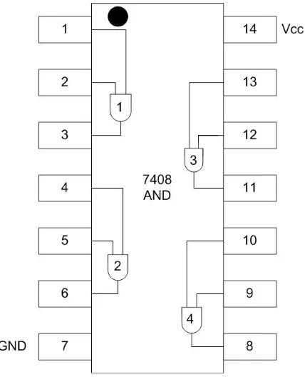 Figure 5-4: Serial AND implementation 