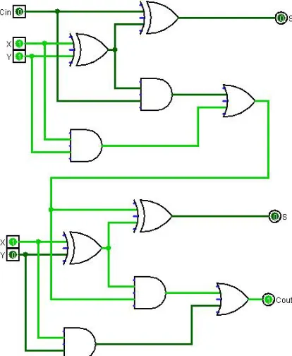 Figure 6-10: 2 bit full adder circuit 
