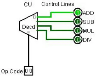 Figure 7-1: Control lines for ALU  