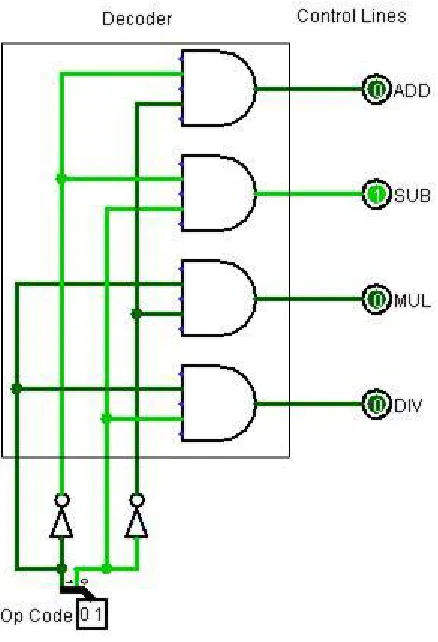 Figure 7-3: Decoder circuit 