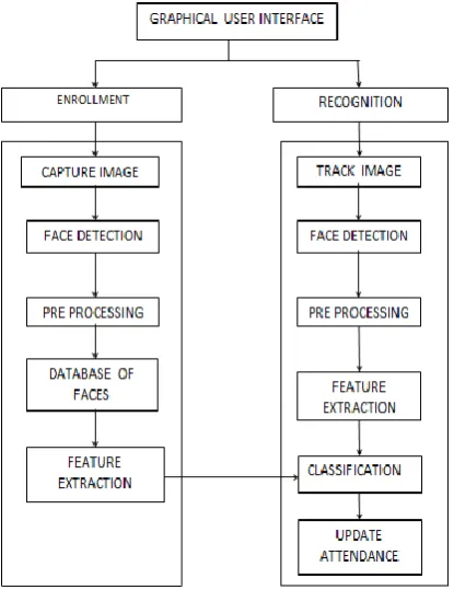 Fig -2: Image Acquisition 
