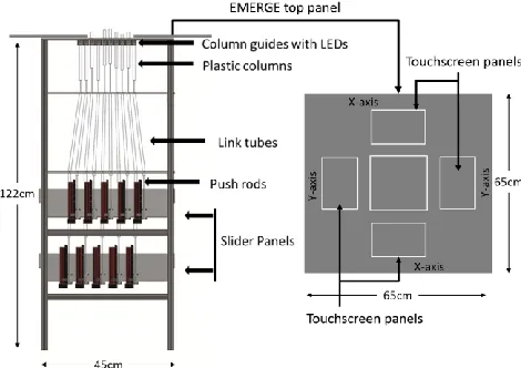 Fig. 2. Component overview and physical dimensions of EMERGE. 