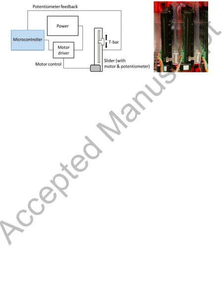 Figure 1: (Left) The configuration of the DC motor actuator. (Right) The DC motor actuator 