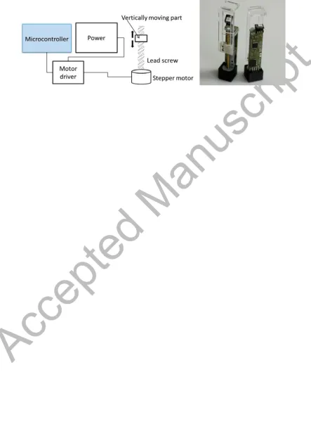 Figure 2: (Left) The stepper motor actuator configuration. (Right) The stepper motor prototype
