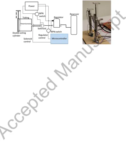 Figure 3: (Left) The configuration of the pneumatic actuator. (Right) The pneumatic actuator 