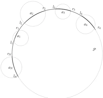 Figure 2: The random arcs placed clockwise on P.