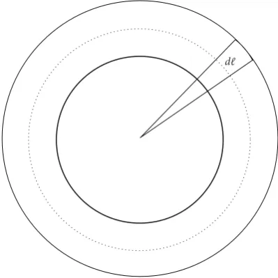 Figure 3: Distribution of the arc position over the circle.