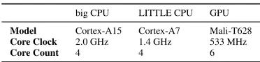 Table 6: Hardware platform