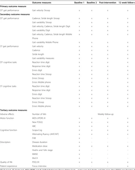Table 3 Primary, secondary and tertiary outcome measures