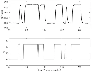 Figure 3.4  Top: ventilation rate (m3/h) and response of the identified TF model (thick trace) Bottom: applied voltage to the control fan expressed as a percentage