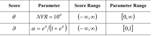 Table 2.2  Hyper-parameters and scores in CAPTAIN. 