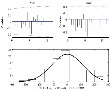 Figure 2.11 Annual volume of the Nile River, time variable mean and approximate 90% confidence intervals with variance intervention in 1899
