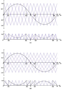 Fig. 4. Five-level SPWM scheme Implemented in microcontroller (a) PD (b) POD (c) APOD (d) IPD