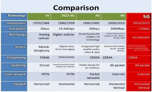 Table -1: Comparison Table [11] 
