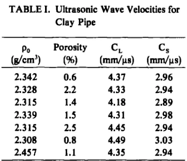 TABLE I. Ultrasonic Wave Velocities for 