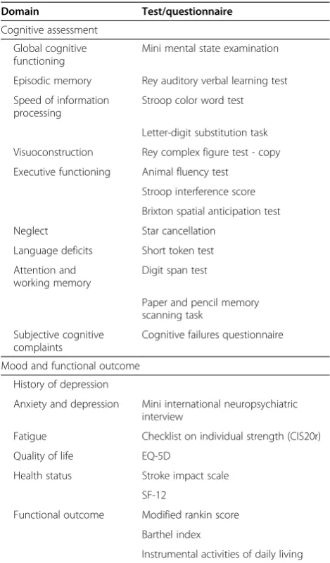 Table 2 Neuropsychological assessment