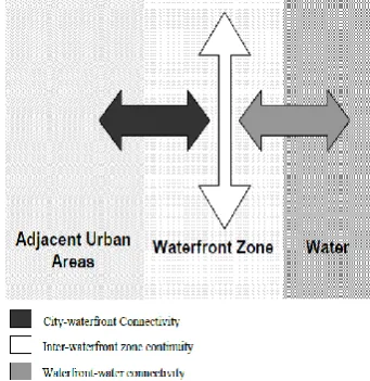 Fig -1: Factors contributing to urban river degradation 
