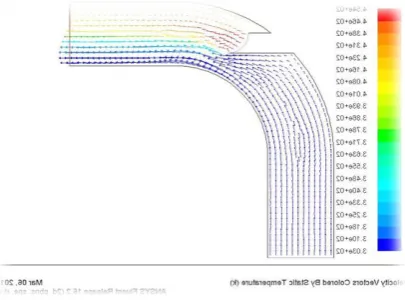 Fig 3.5 temperature diagram  