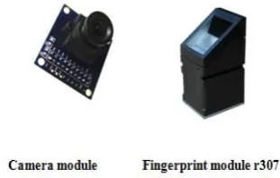 Fig 6: Enrollment of Iris Scanner 
