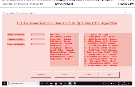 Fig -6: Final Selected Team  