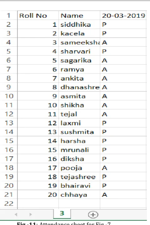 Fig -11: Attendance sheet for Fig -7