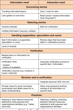 Table 1: Core Requirements. 