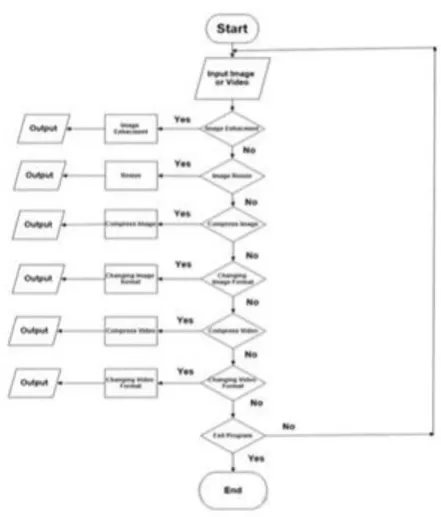 Fig 21: Selecting video clip. 