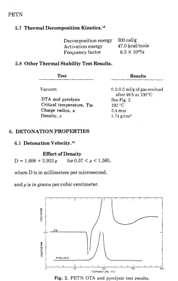 Fig. 2. PETN DTA and pyrolysis test results. 