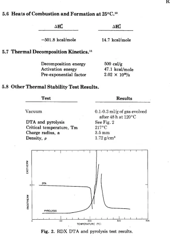 Fig. 2. RDX DTA and pyrolysis 