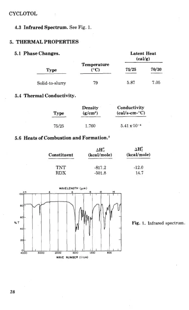 Fig. 1. Infrared 