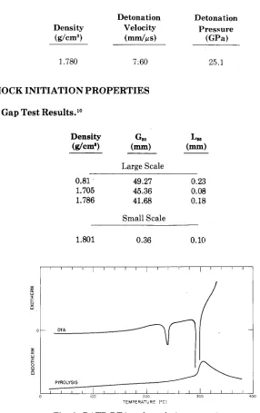 Fig. 2. DATR DTA and pyrolysis test results. 