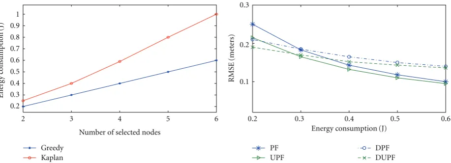 Figure 7: Energy consumption comparison.