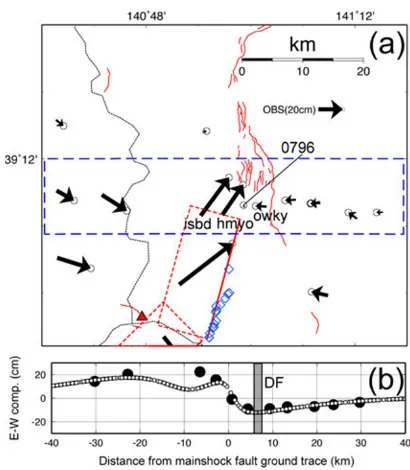 Fig. 3. Comparisons between observed and calculated coseismic displacements. (a) Horizontal displacements and (b) vertical displacements