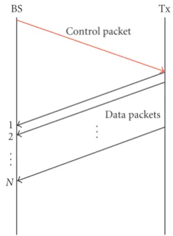 Figure 3: Packet transmission sequence.