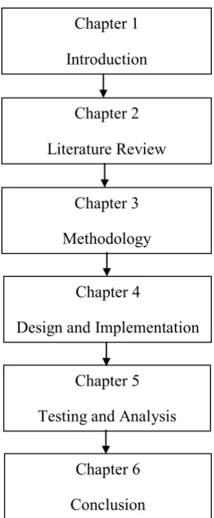 Figure 1.1: Flow of report organization. 