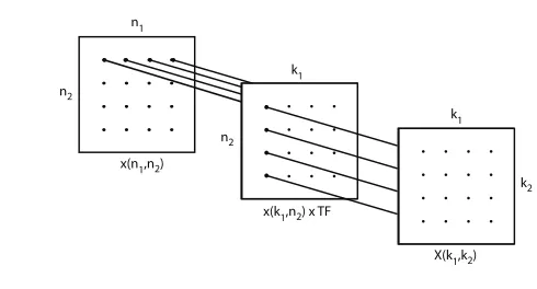Figure 3.1: Uncoupling of the Row and Column Calculations (Rectangles are DataArrays)