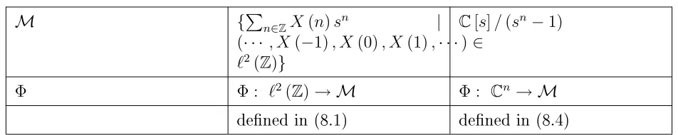 Table 8.2: Innite and nite time models as dened in ASP.