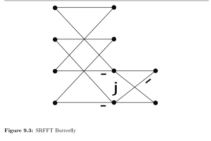 Figure 9.3: SRFFT Buttery