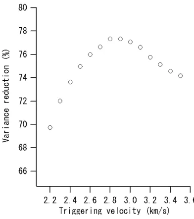 Fig. 4. Final slip distribution for the 2007 Cuetsu-oki earthquake obtainedas a result of the waveform inversion in CASE 1