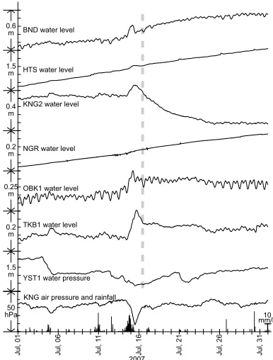 Fig. 6.Observed water level changes at Niigata Prefecture before andafter the 2007 Chuetsu-oki earthquake