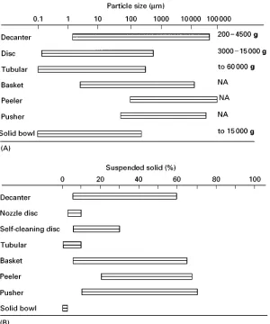 Table 4Selected performance criteria for centrifuges accord-ing to functional definitions