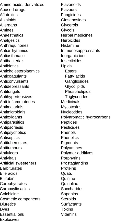 Table 1Compounds and classes separated by silica gel TLC