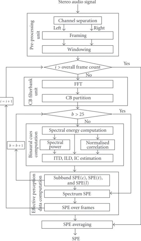 Figure 14: Flowchart of SPE Computation.