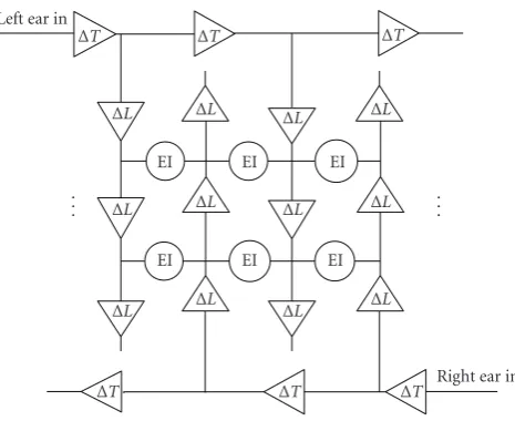 Figure 5: Jeﬀress model: delay line network.