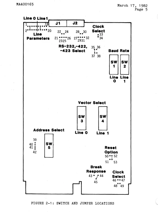 FIGURE 2-1: SWITCH AND JUMPER LOCATIONS 